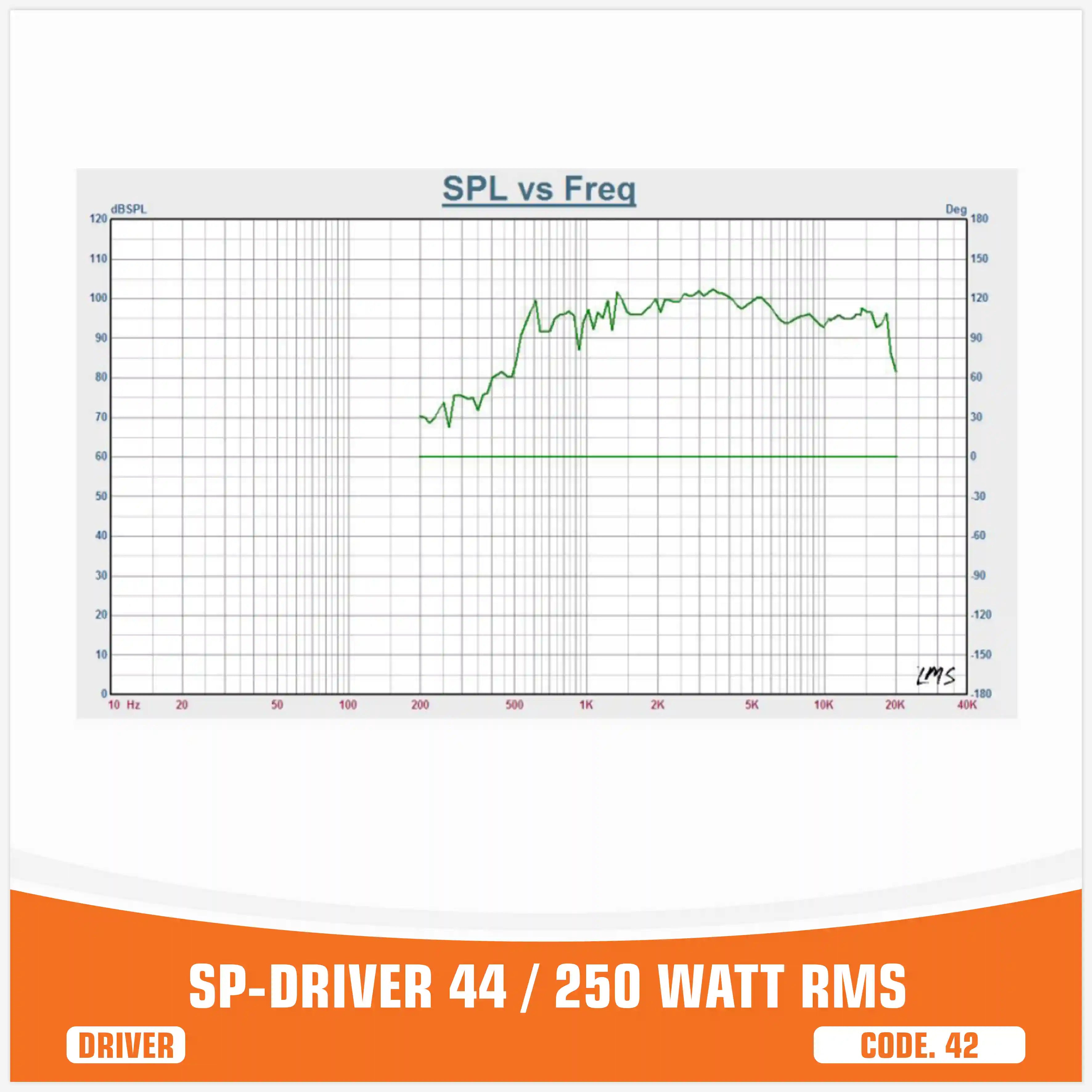 SP DRIVER 44 DRIVER WITHOUT HORN 250W RMS (UNIT PRICE)