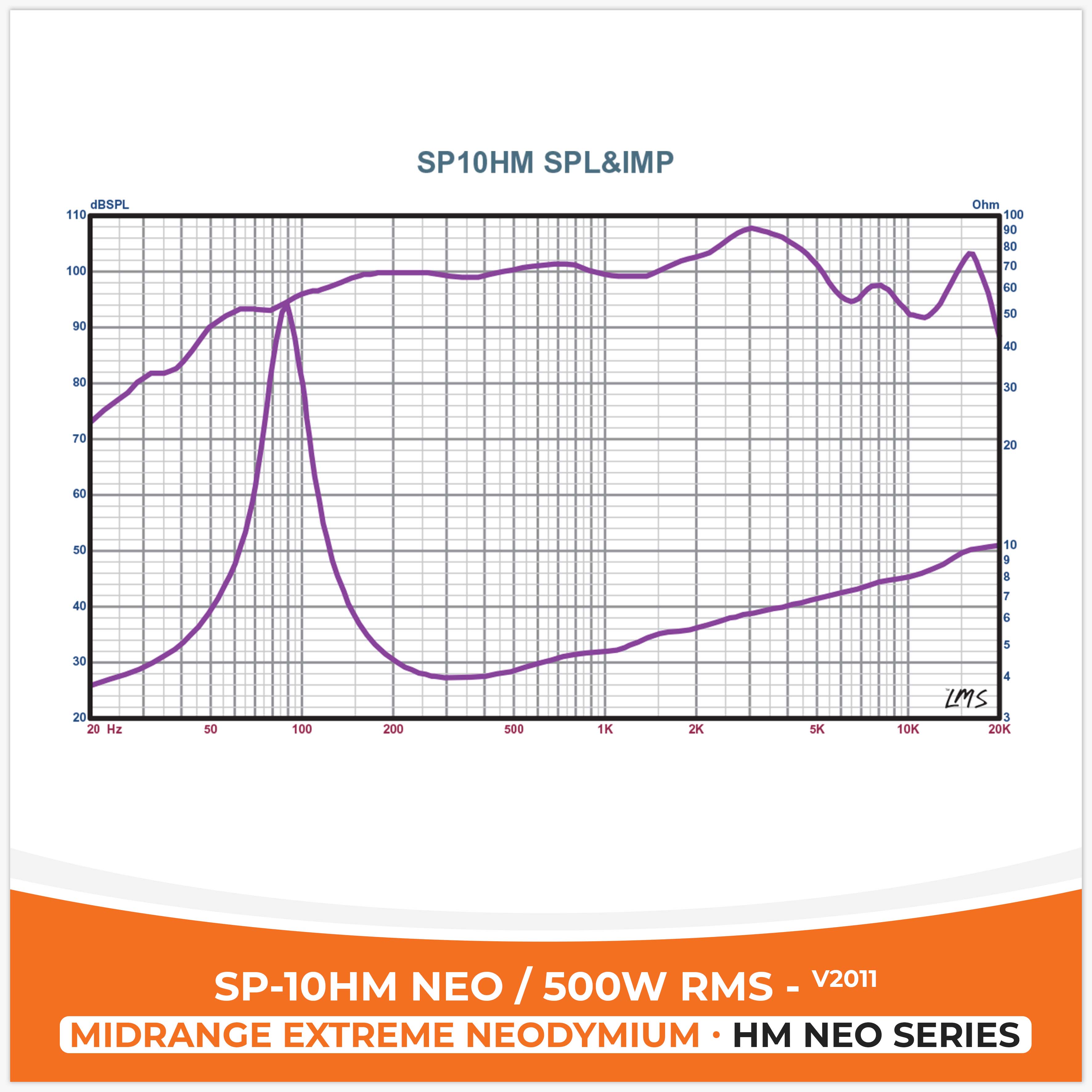 SP 10HM NEO MIDRANGE EXTREME 10"/25CM NEO MAGNET 500W RMS, V2011 (UNIT PRICE)