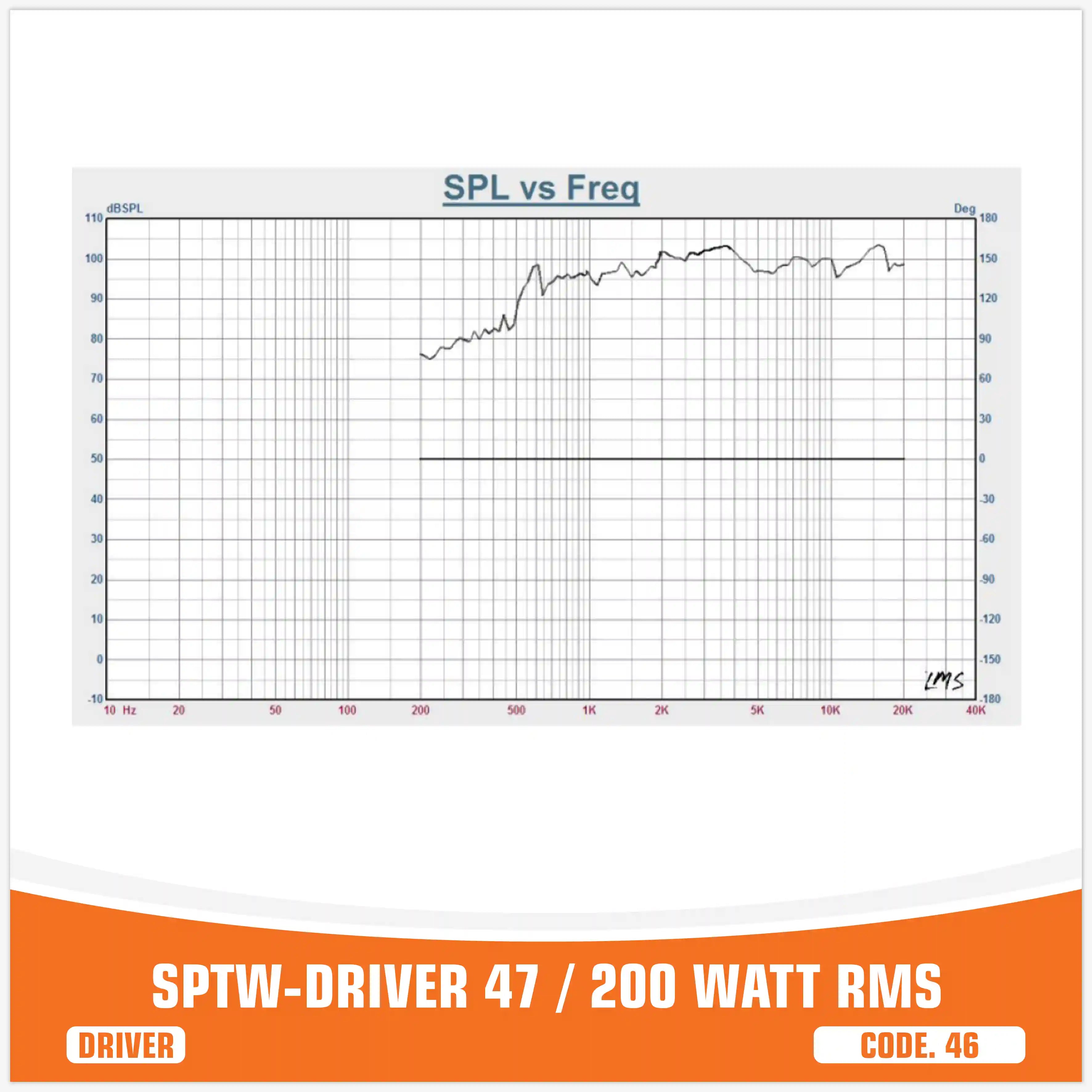 SP DRIVER 47 COMPLETE DRIVER WITH HORN 200W RMS (PAIR PRICE)